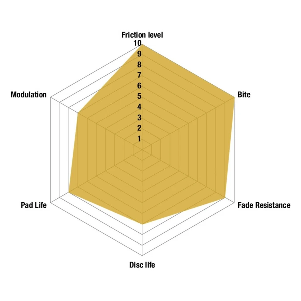 For Nissan GT-R 2009-2020 EBC S30KR1002 Stage 30 Slotted Rear Brake Kit Foto 2 de 2