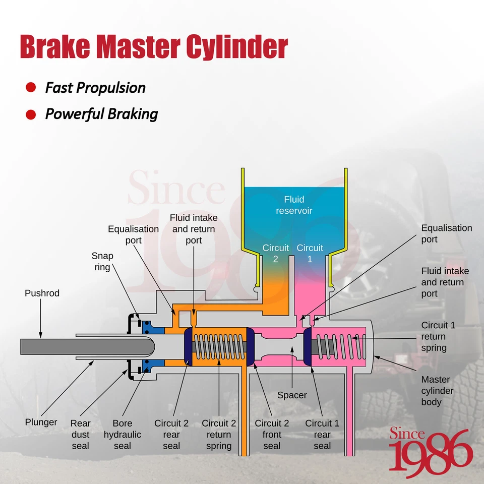 Cilindro maestro de freno para Honda Accord Acura TL CL 3,2 L 1999 2000 2001 2002 2003 Foto 4 de 4