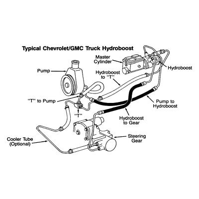 For Chevy Silverado 2500 9904 Pressure Line Hose Assembly Power