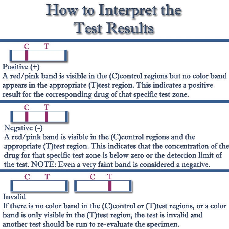 12 Panel Drug Test Cup -Test For 12 Drugs- FDA  CLIA - Lots as low as $2.49/ cup - Image 2 of 2