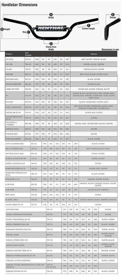 Renthal 7/8" handlebar - Mini ATV CR KX RC 971 KTM YZ YFZ Raptor Vintage Bends - Image 2 of 2