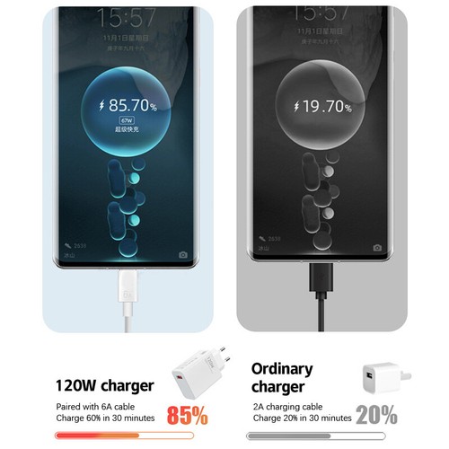 120W USB Super Fast Charger Adapter TypeC 6A Data Cable Charger Set Quick Cha^>d - Zdjęcie 9 z 16