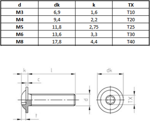 Linsenkopfschrauben Edelstahl A2 TX mit Flansch ISO 7380-2 V2A M3 M4 M5 M6 M8 - Bild 4 von 4