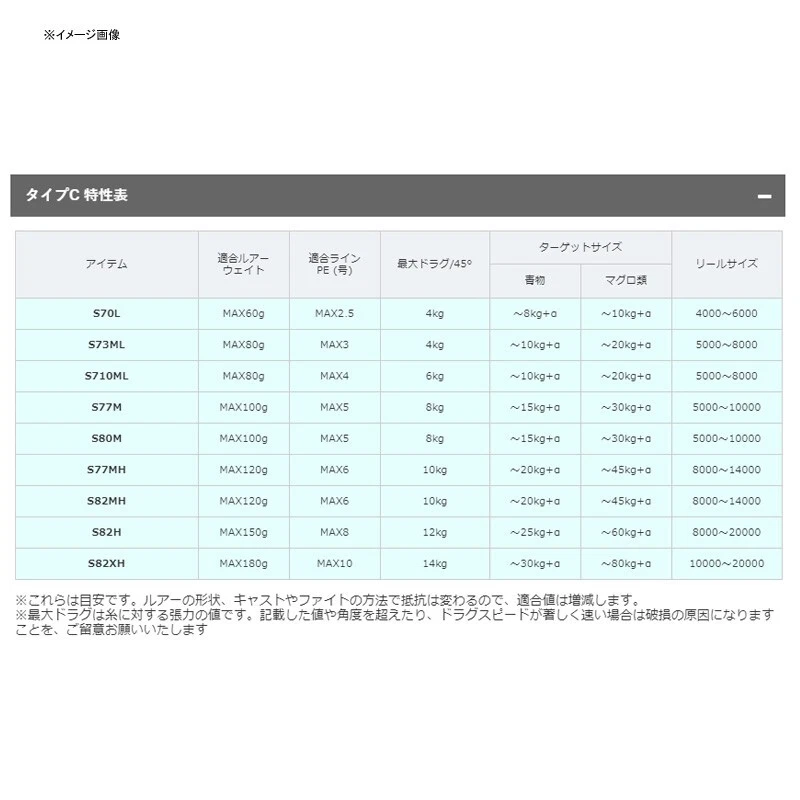 Shimano 21 Grappler Type C S82XH-3 Spinning 3 pieces Spinning Rod - Image 3 of 4