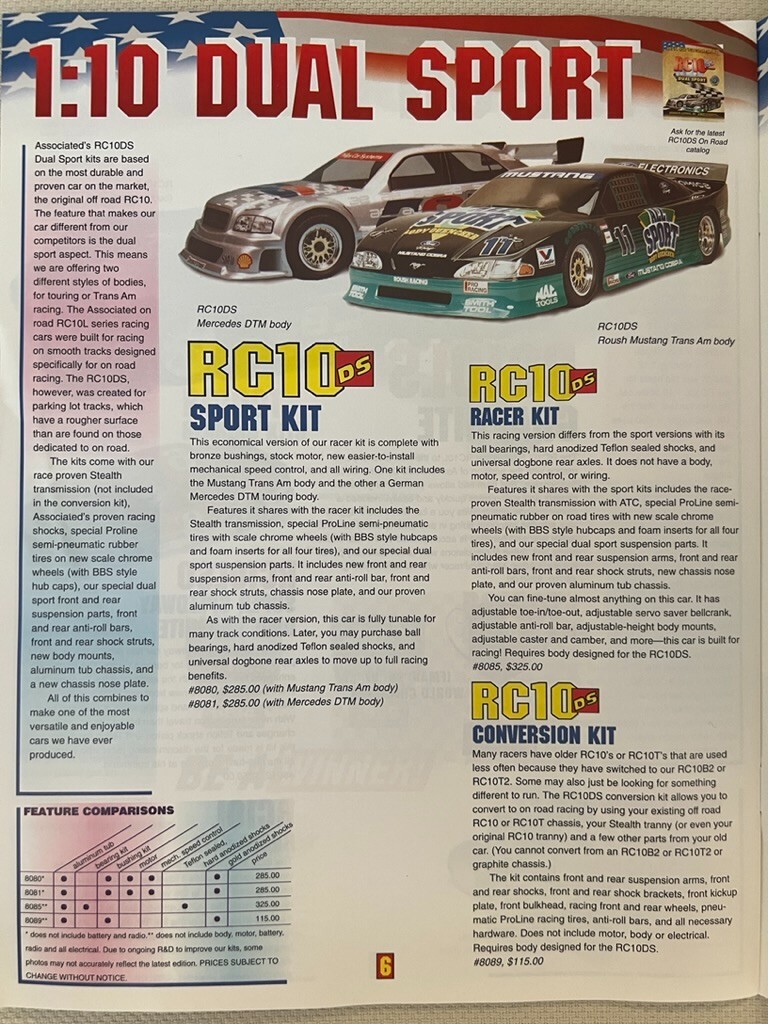 ミニカー RC10DS Team Associated RC10DS Classic 1/10 2WD Electric On-Road Car