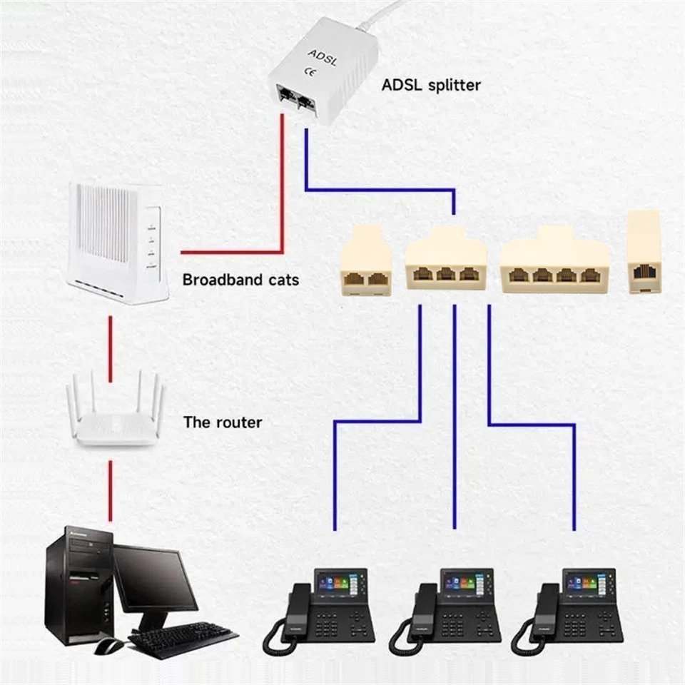 CY 6P4C RJ11 RJ12 1-in-2-out Way Outlet Phone Modular Jack Line Splitter Adapter - Image 4 of 4