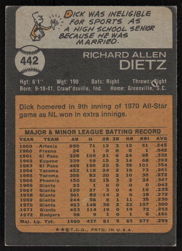 1973 Topps #442 Dick Dietz - $1 SHIPPING (JB4) - Image 2 of 2