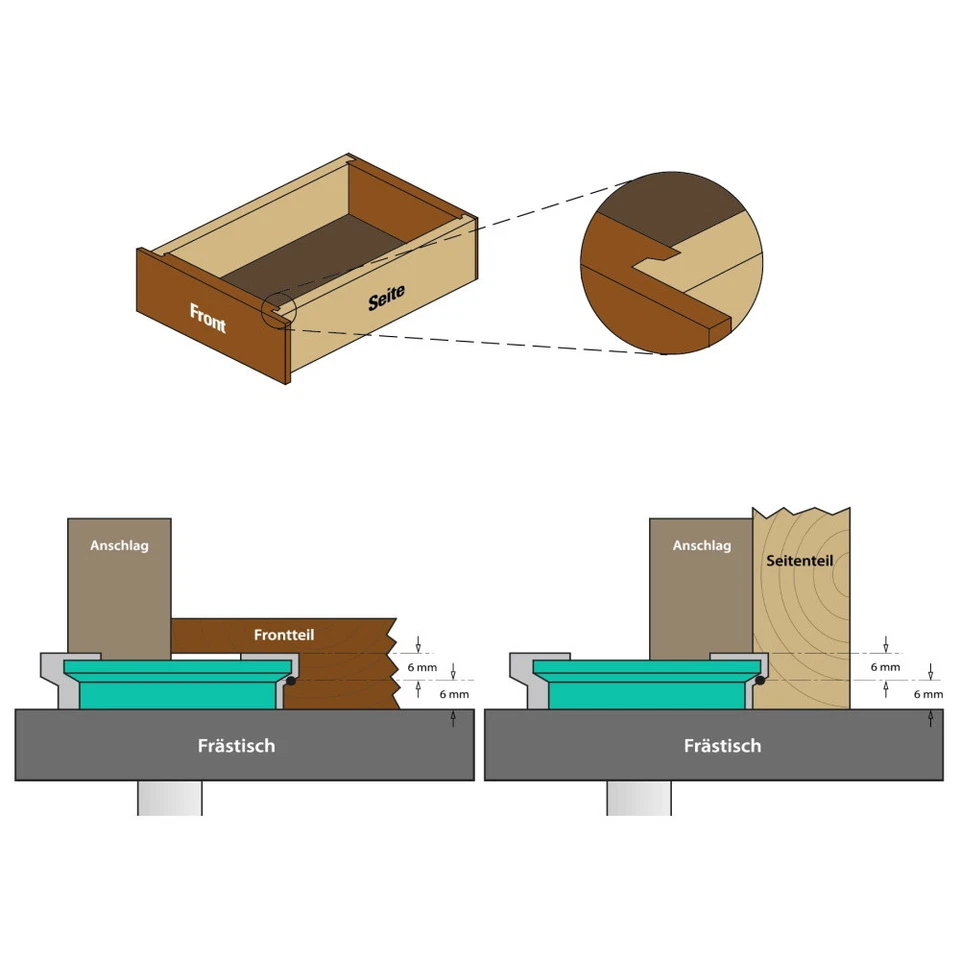 ENT Verleimfräser für Schubladen für stabile Leimverbindungen - Bild 2 von 2