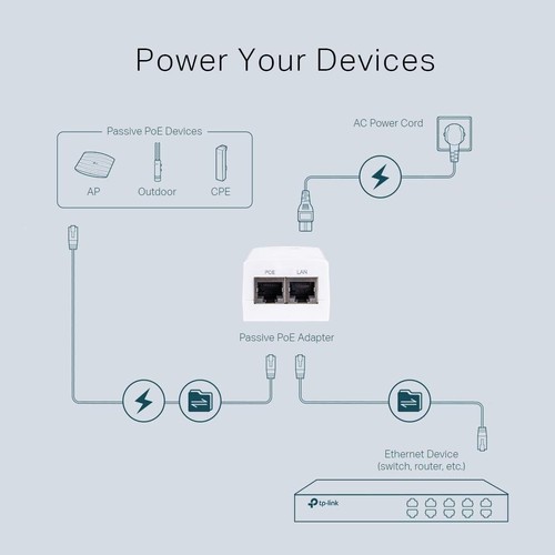 TP-Link TL-POE2412G Adaptateur PoE 24V Injecteur DC Support Mural Passif PlugPlay - Photo 4/6