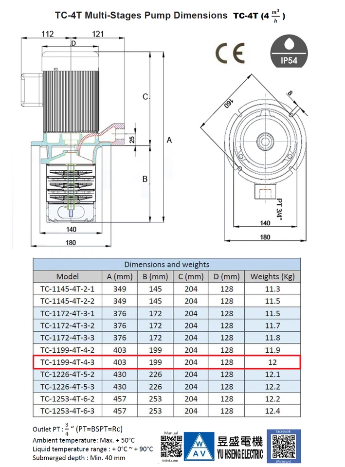 Bomba de refrigerante para máquina multietapa de 1 HP 4 etapas 199 mm 8" 3 impulsores, 3PH 240/480V Foto 2 de 4
