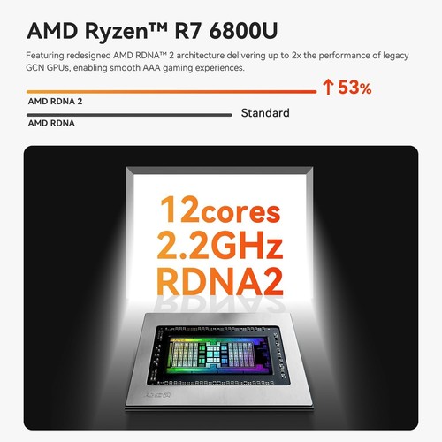 Beelink Mini PC, SER5 Pro AMD Ryzen 76800U 24GB LPDDR5 500GB PCIe4.0 SSD - Picture 3 of 9
