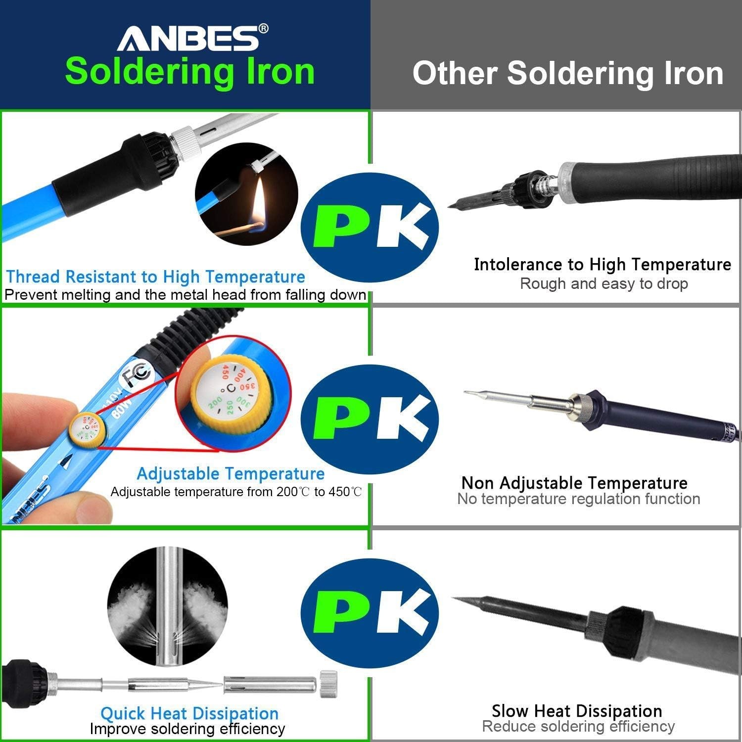 ANBES Soldering Iron Kit Electronics 60W Adjustable Temperature Welding Tool