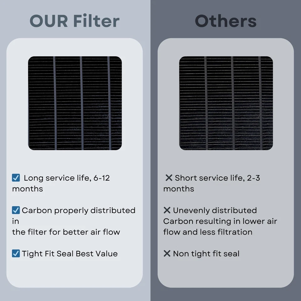 Filtro de aire de aire acondicionado/HVAC para horno Nispira MERV16 X6672 2PK Foto 4 de 4