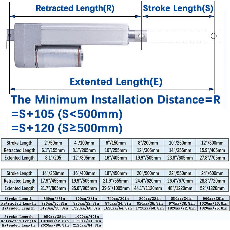 DC 12V Linear Actuator Heavy Duty Stroke 50MM 1000MM 2000N Lift Fast upto 55mm/s - Image 2 of 4