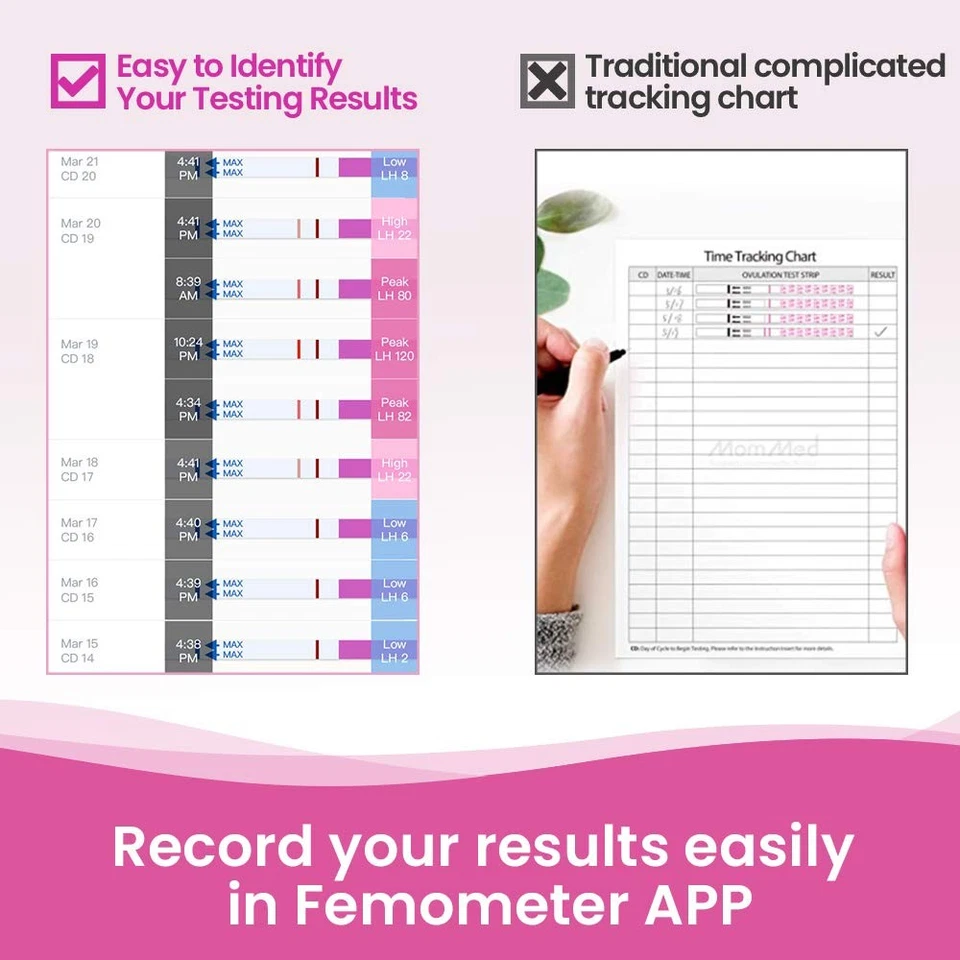 50 Ovulationstests 25 miu/ml Sensitive Fruchtbarkeits-Vorhersage Teststreifen - Bild 3 von 4