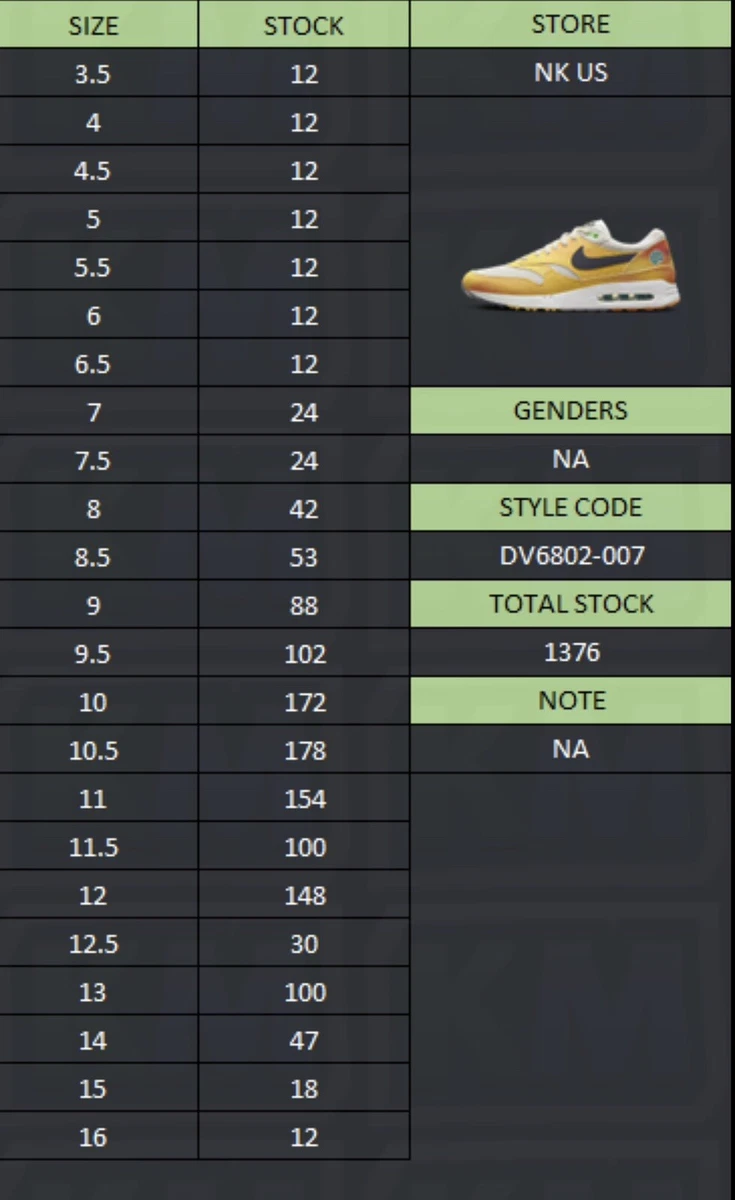 Nike Air Max 1 ‘86 Golf Always Fresh - Size 7M - **IN HAND - SHIPS SAME DAY**