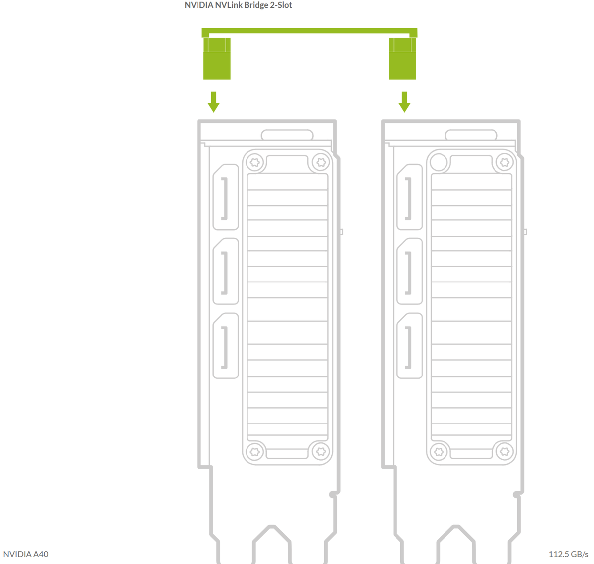 Nvidia NVLink Bridge 2-Slot 3090 A800 A5000 A5500 A6000 900-53651