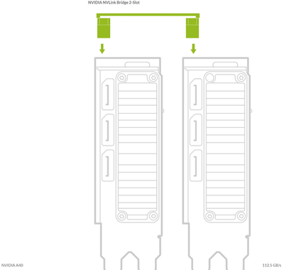 Nvidia NVLink Bridge 2-Slot 3090 A800 A5000 A5500 A6000 900-53651