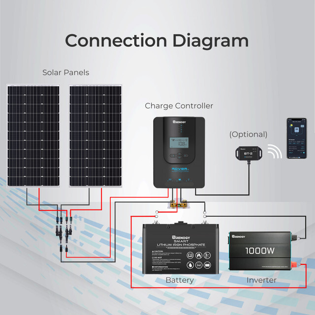 Renogy Rover 20A 12V/24V MPPT Solar Charge Controller LCD Regulator for Battery