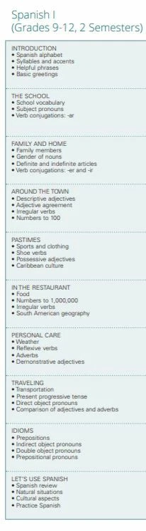 LIFEPAC® Spanish I Set CD set grades 9 10 11 12 Homeschool Foreign Language - Image 3 of 4