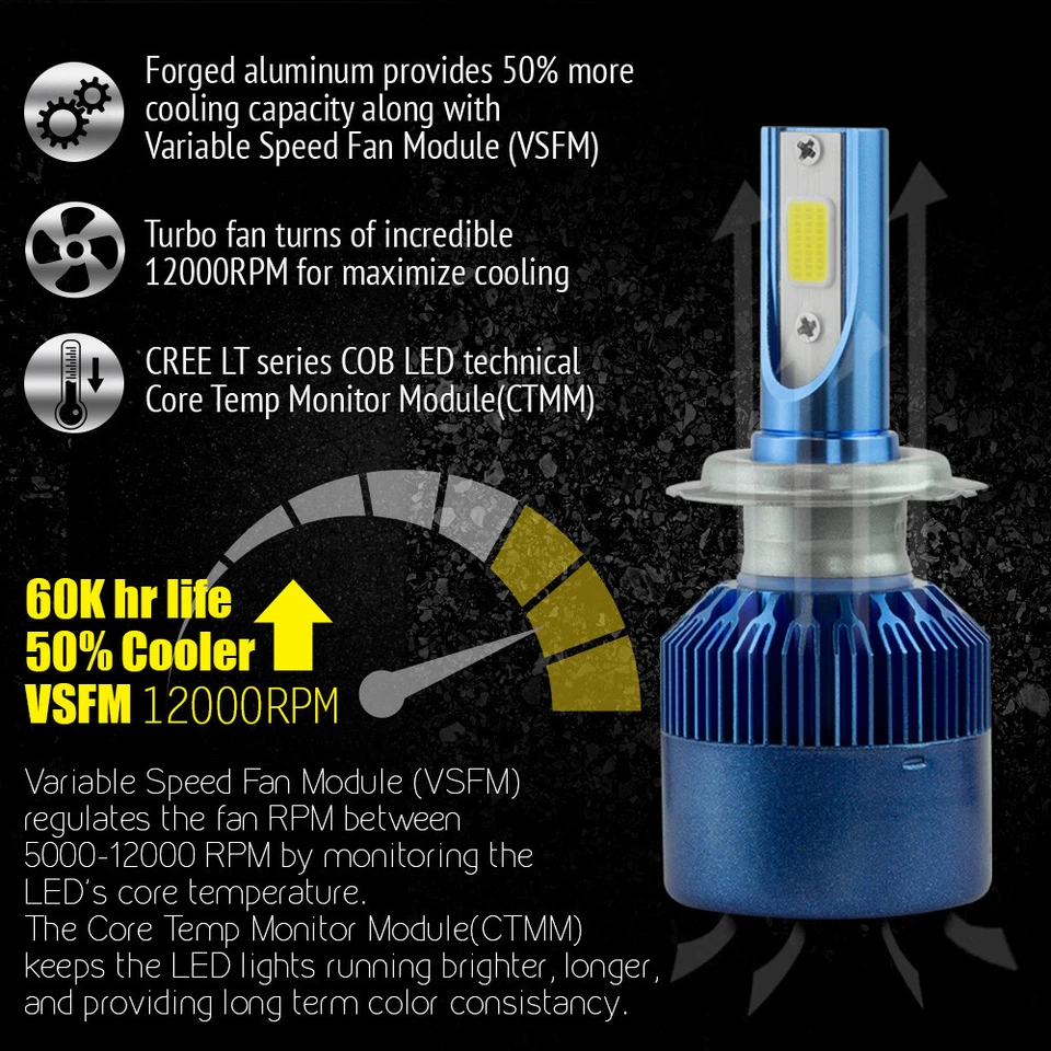 2X H7 Cree 388W Car LED Headlight CANBUS 38800LM Kit Fog light Error Free White - Image 3 of 4