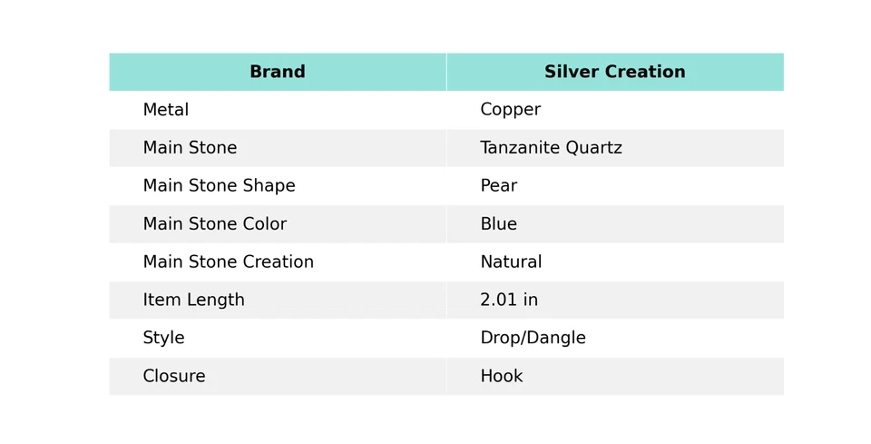 Танзанит кварц медь подарок для мамы электроформованные капли/висячие серьги 2,01" - Изображение 2 из 4