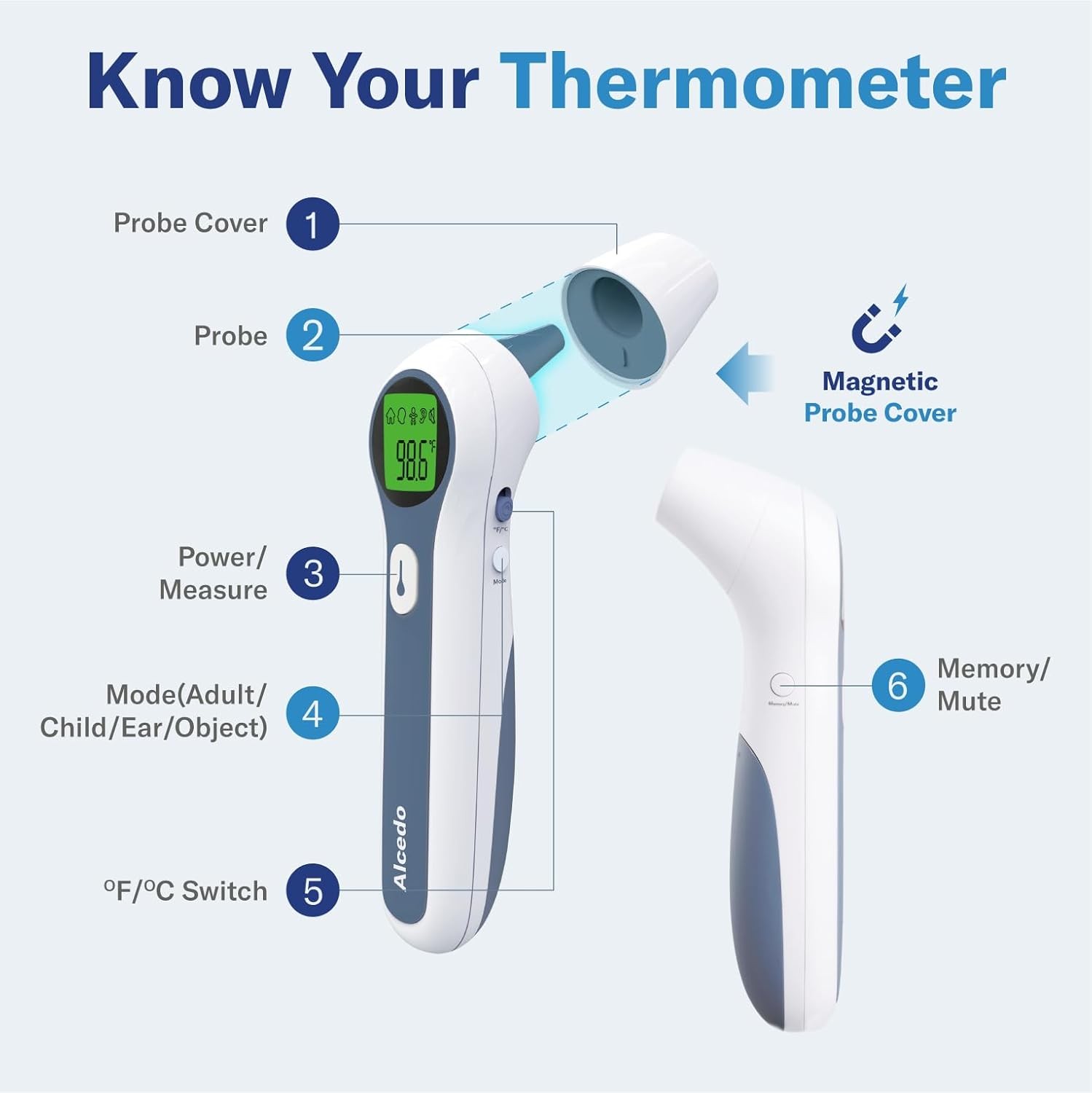 Alcedo Forehead & Ear Thermometer | Touchless Infrared, Instant Read, Medical