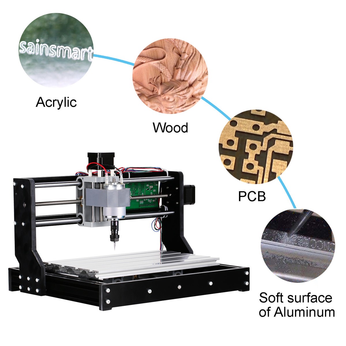Sain Smart Genmitsu CNC ルーターキット 3018 PRO Genmitsu 3018-PRO Desktop CNC Router Machine DIY Kit