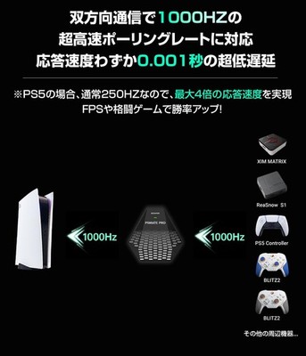 Besavior P5 Mate Pro Gaming Converter Adapter 2026 for PS5/PC