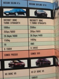 PC Engine SUPERCD ROM Zero4 CHAMPⅡ item Japan ea