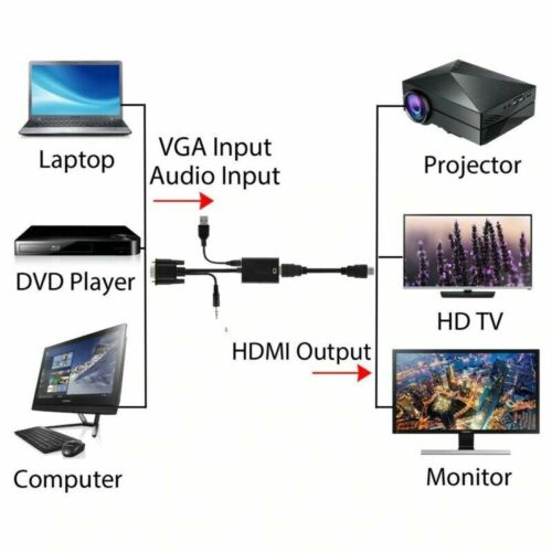 VGA To HDMI Adapter Cable Male to Female Audio Video Converter For Computer - Picture 2 of 9