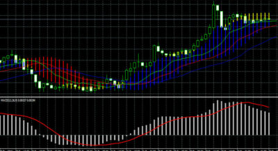 Forex Profit Boost - MT4 Forex Handel System - Anfänger Welcome