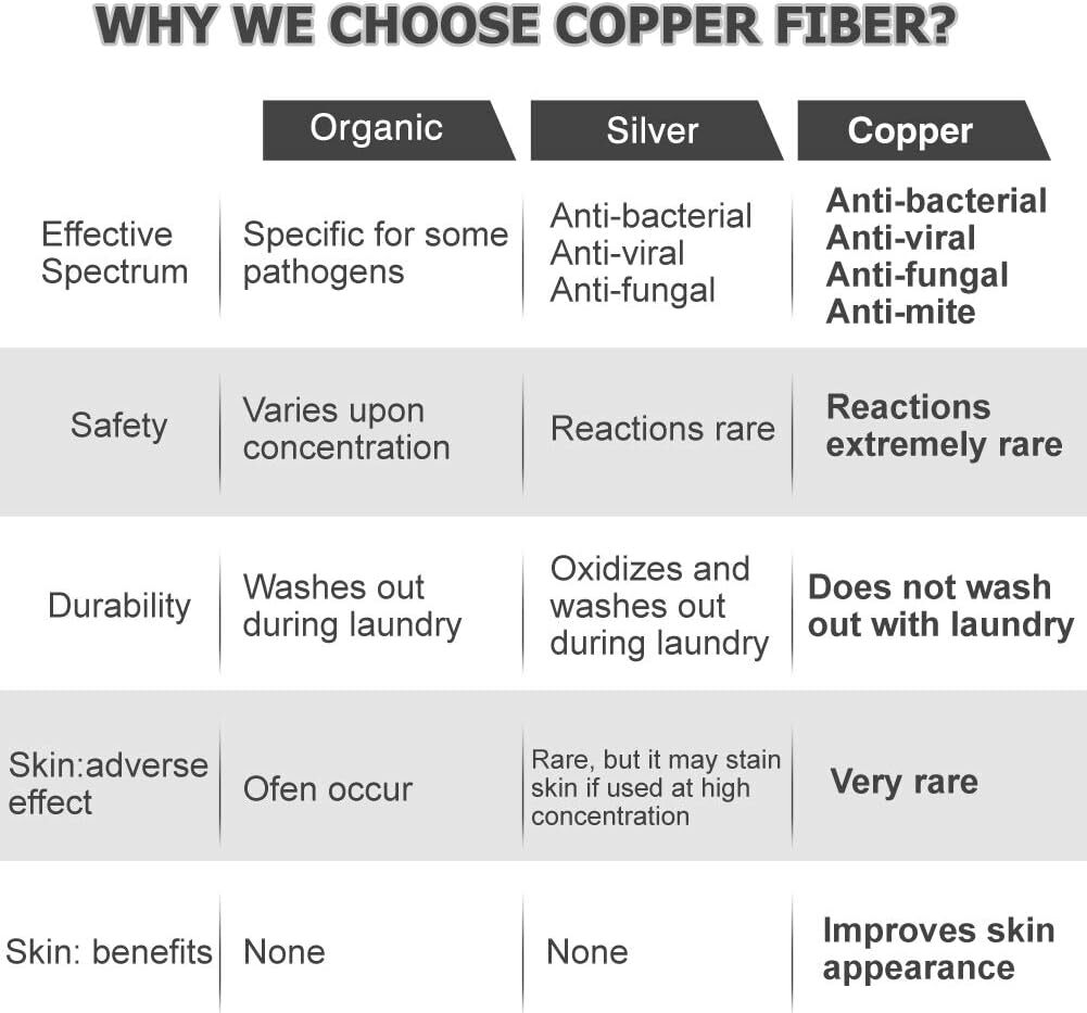 SAOLA Copper Hiking Socks Unisex Cushioned Sole Large 01# 6 Pairs Black Crew