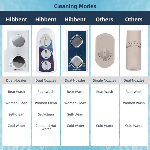 Non-Electric Bidet Self-Cleaning Dual Nozzle Bidet for Toilet Fresh Water Spray - Picture 7 of 9