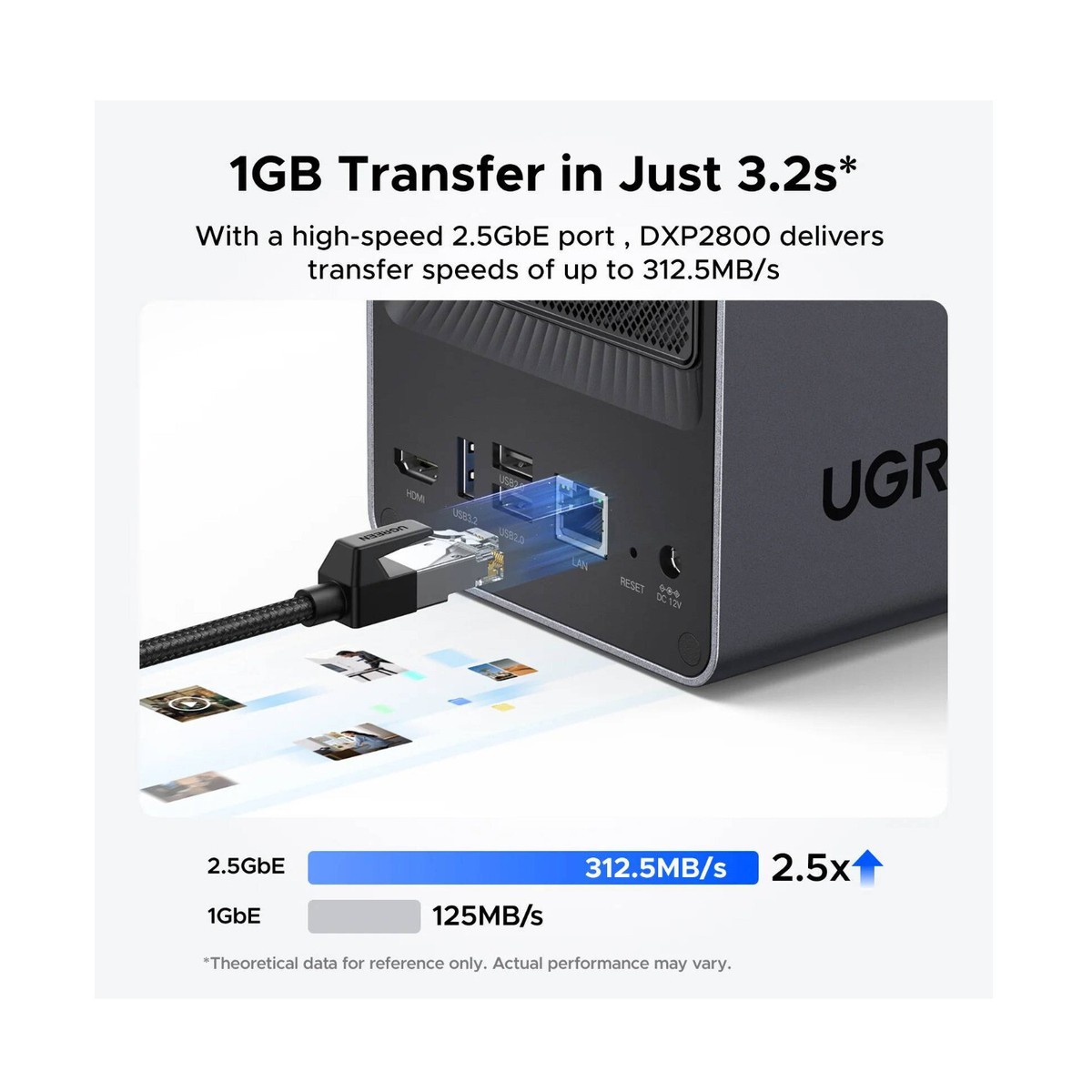 UGreen NASync DXP2800 2-Bay NAS Enclosure | eBay