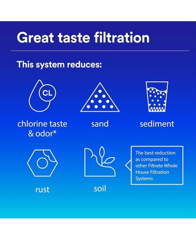 Filtrete High Performance Whole House Sanitary Quick-Change Filter 4WH-QCTO-S01 - Picture 6 of 11