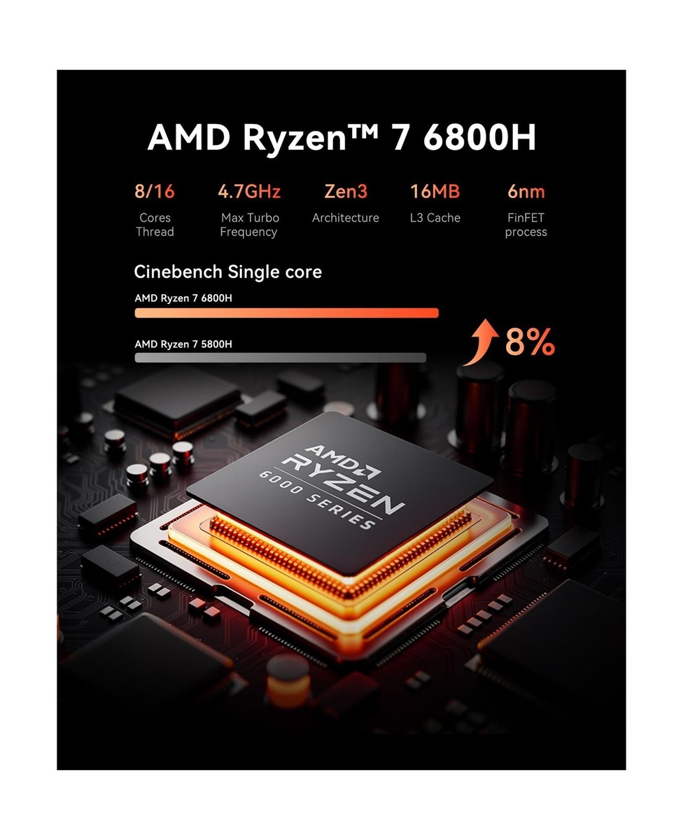 ACEMAGICIAN M1 Mini PC AMD Ryzen 7 6800H 16GB DDR5 512GB PCle SSD