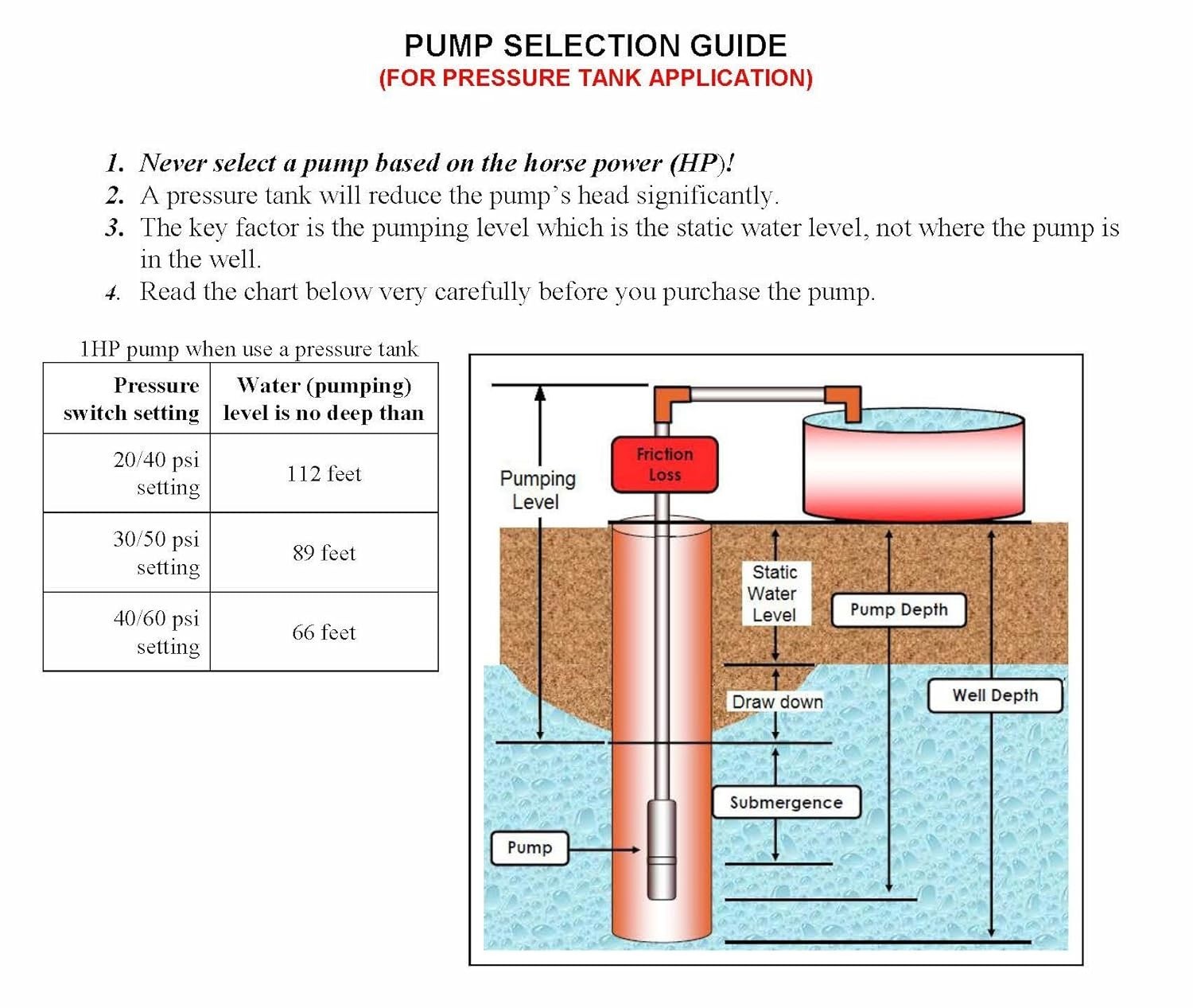 Stainless Steel 1HP Submersible Pump, 230V, 33 GPM