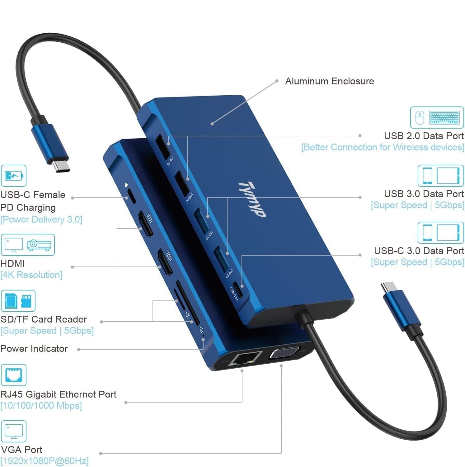 12-in-1 USB-C Docking Station Triple Display 4K HDMI VGA PD Ethernet SD USB 3.0