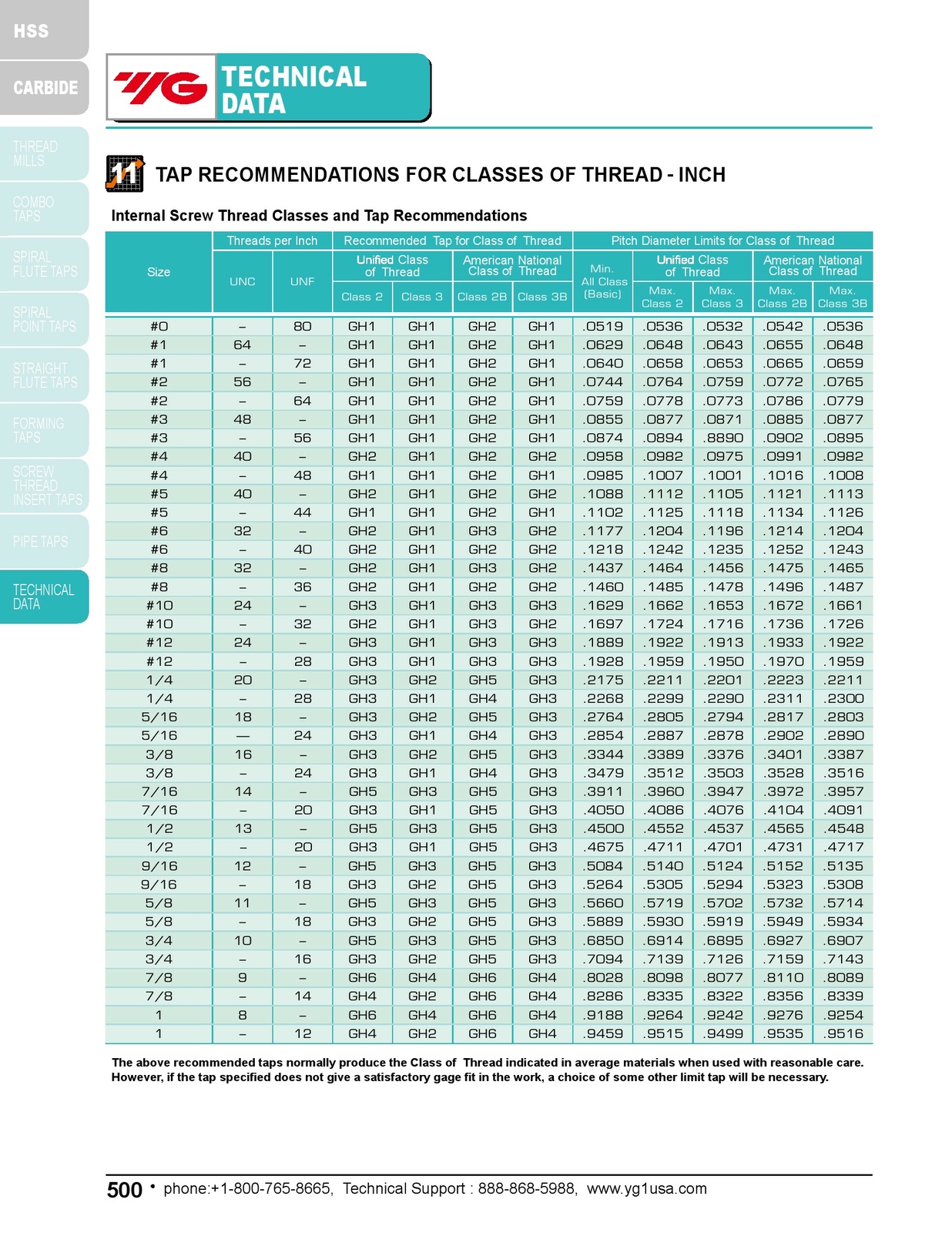 5pcs 1/420 H11 +.005" Oversized 3FL 45Deg Spiral Flute ModiBottom Tap