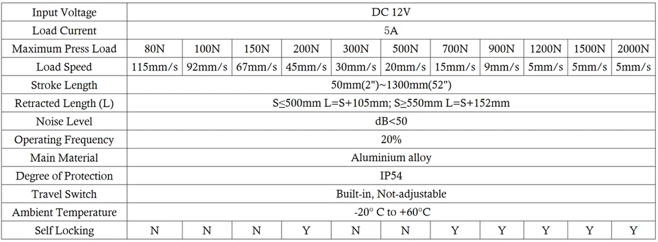 12V Linear Actuator Motor Heavy Duty 250N 700N 900N Lift 50mm~1200mm Fast Speed - Image 2 of 4