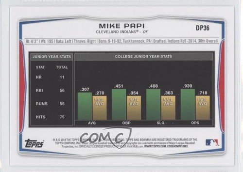 2014 Bowman Draft Silver Ice Mike Papi #DP36 0c2 - Afbeelding 2 van 3