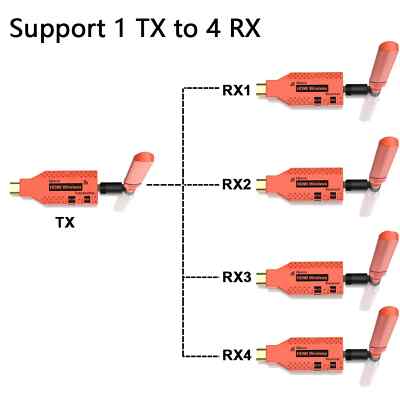150m Wireless HDMI Extender PC To TV Share Display Video Transmitter & Receiver