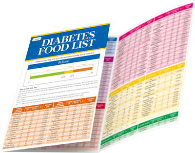 2PCS Diabetes Food List, Laminated Diabetes Meal Plan & Grocery Chart with Servi