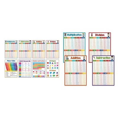 Classroom Wall Mount Math Teaching Poster 8.26x11.22Inch Mathematics Table Chart