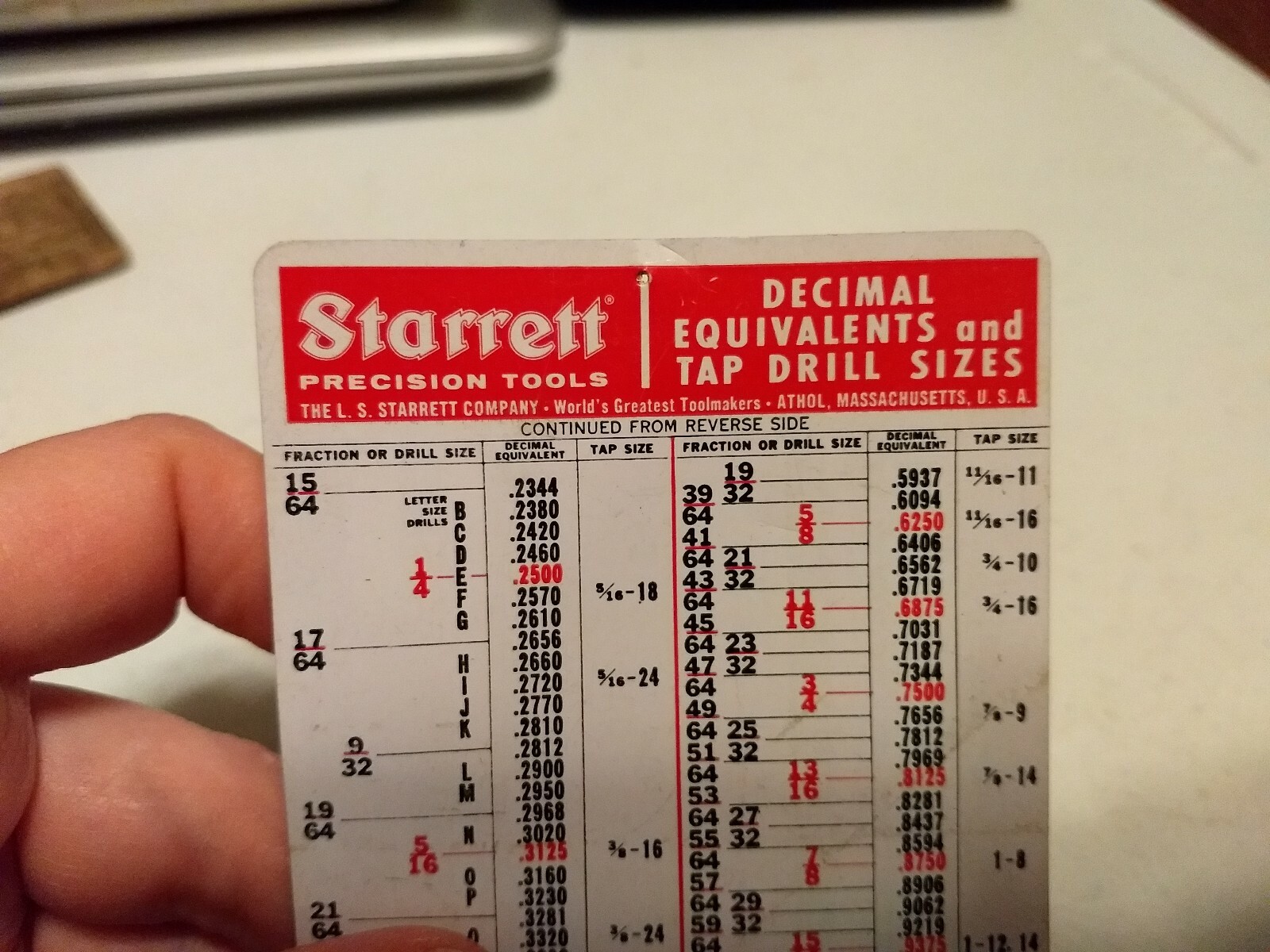 Vintage L. S. Starrett Co Precision Tools Athol MA Advertising Gauge | eBay