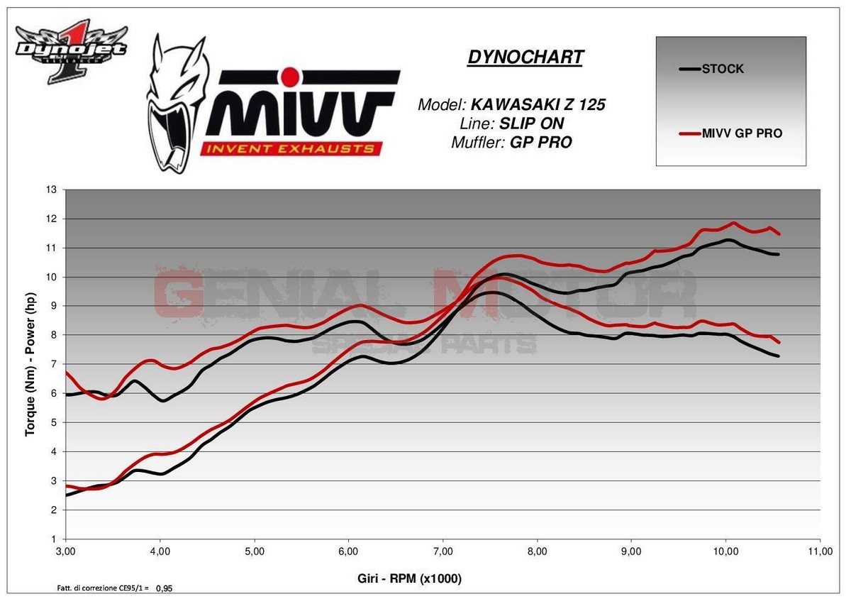 Scarico Mivv GP-Pro Inox Nero Omologato Per Kawasaki Z125 2023-2024 - Con DB Killer - Foto 6