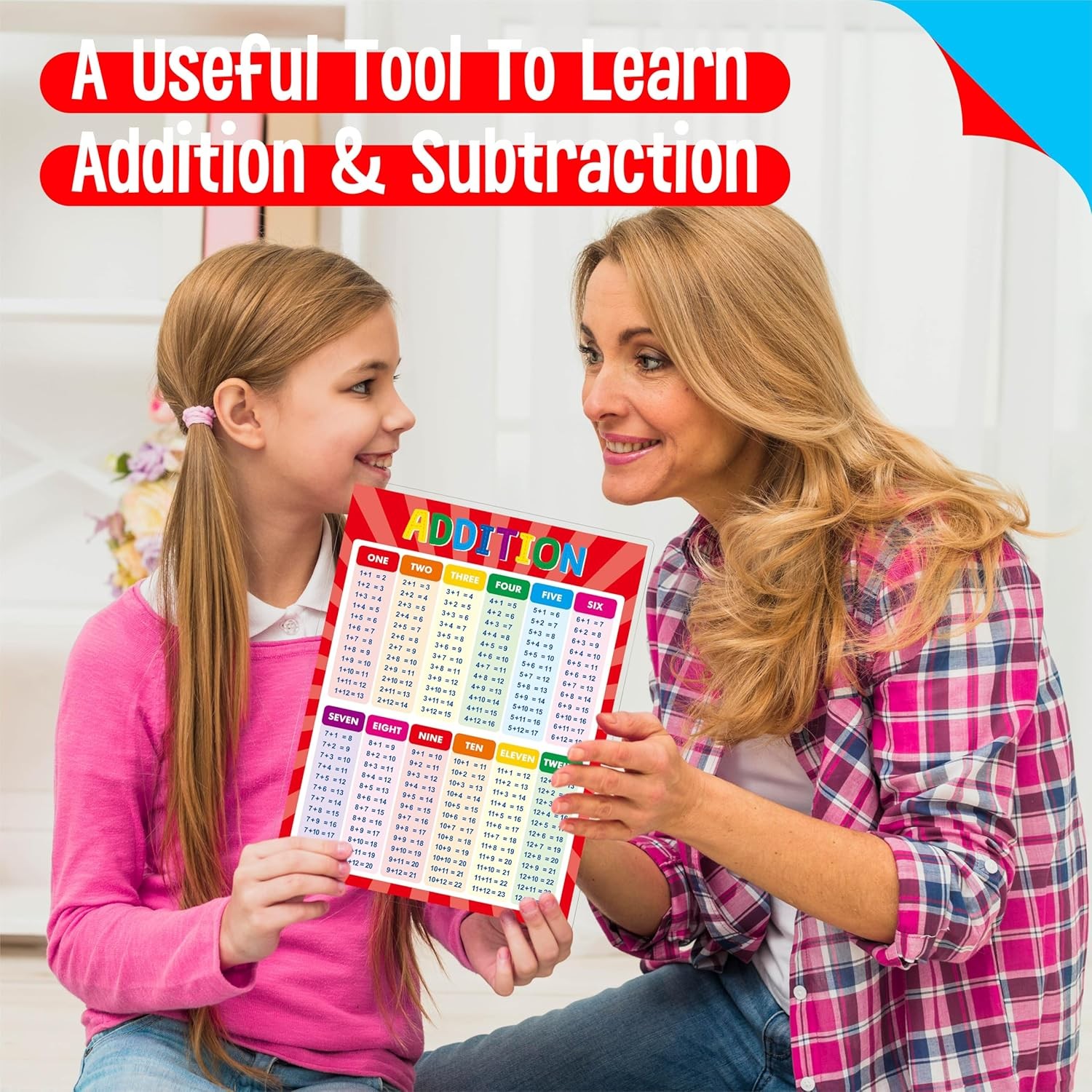 Addition and Subtraction Poster, Fully Laminated Math Table Charts ...
