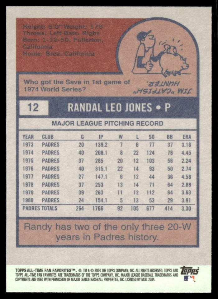 2004 Topps All-Time Fan Favorites Randy Jones San Diego Padres #12 - Image 2 of 2