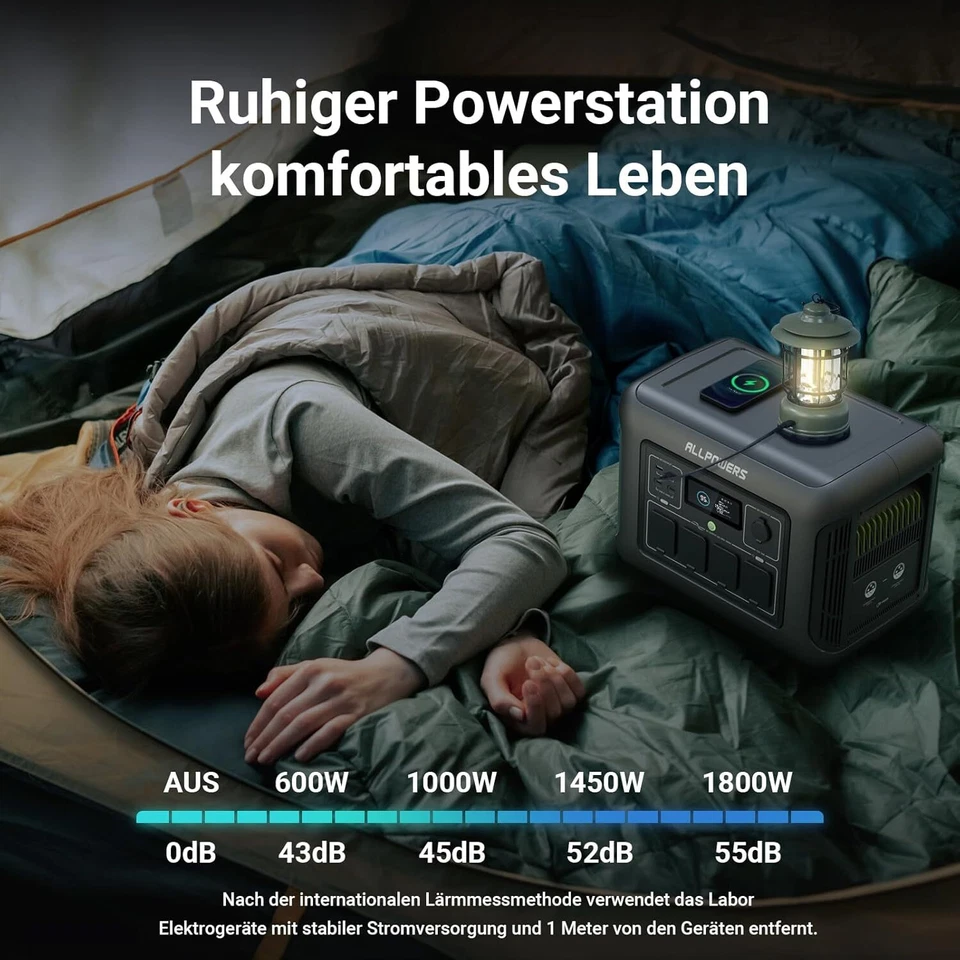 Tragbare Powerstation R1500 1152Wh, 1800W Solargenerator mit 200W Solarpanel - Bild 4 von 4